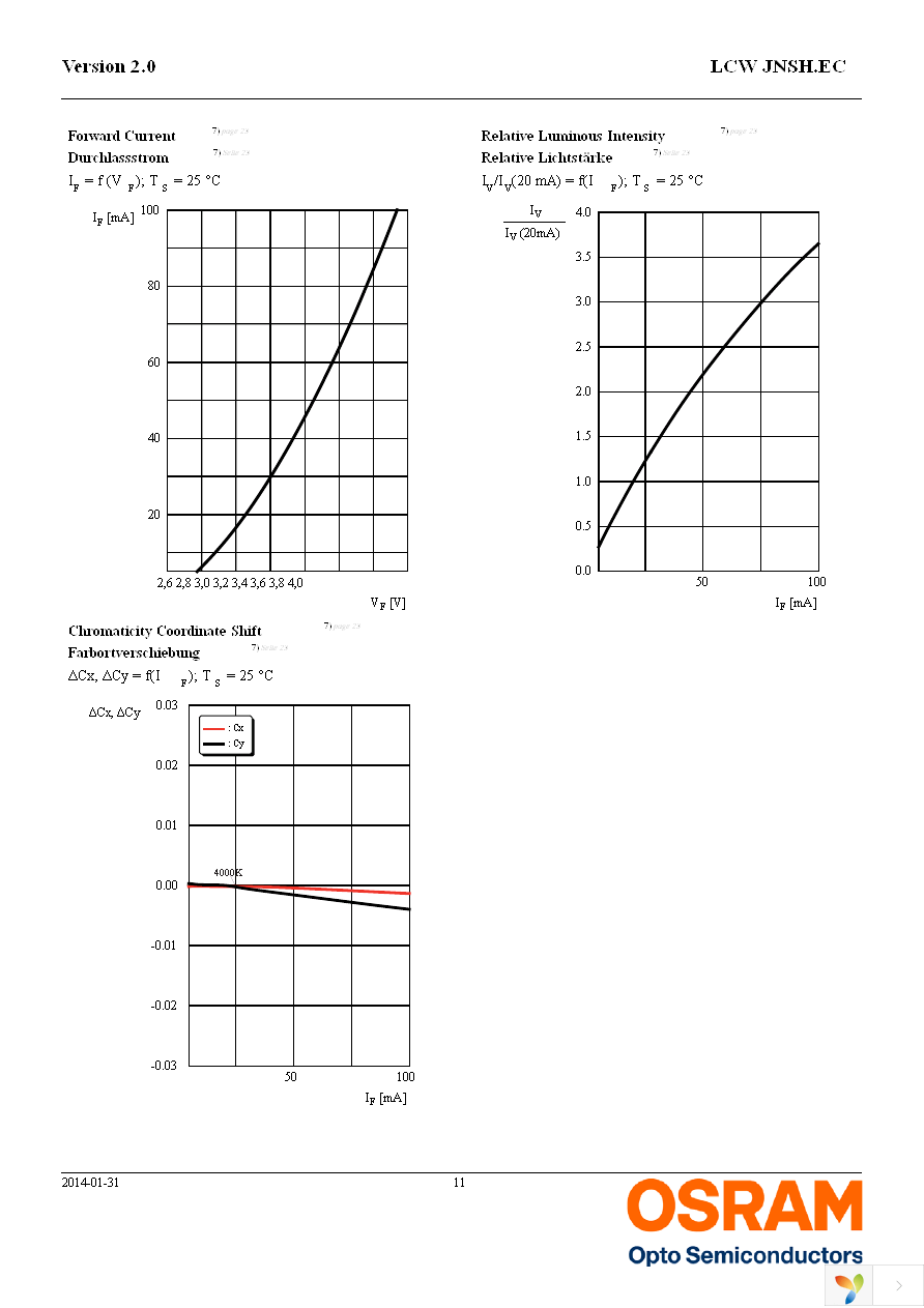 LCW JNSH.EC-BSBU-5L7N-1 Page 11